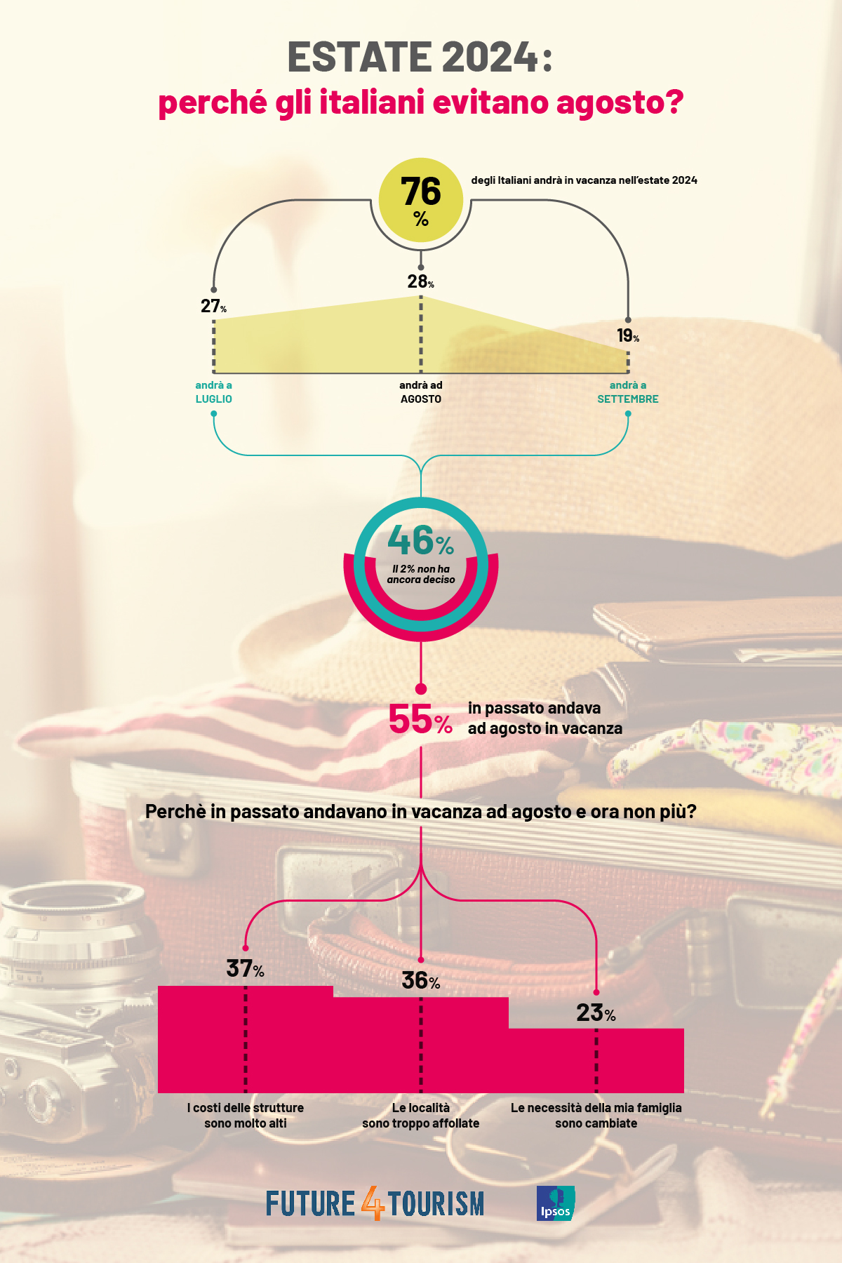 vacanze-estate-2024-italiani-evitano-folla-caro-agosto-infografica