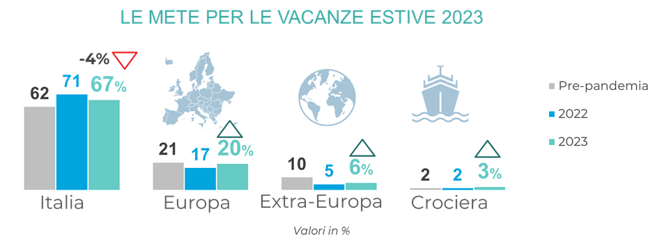 vacanze-estive-2023-mete-italiani