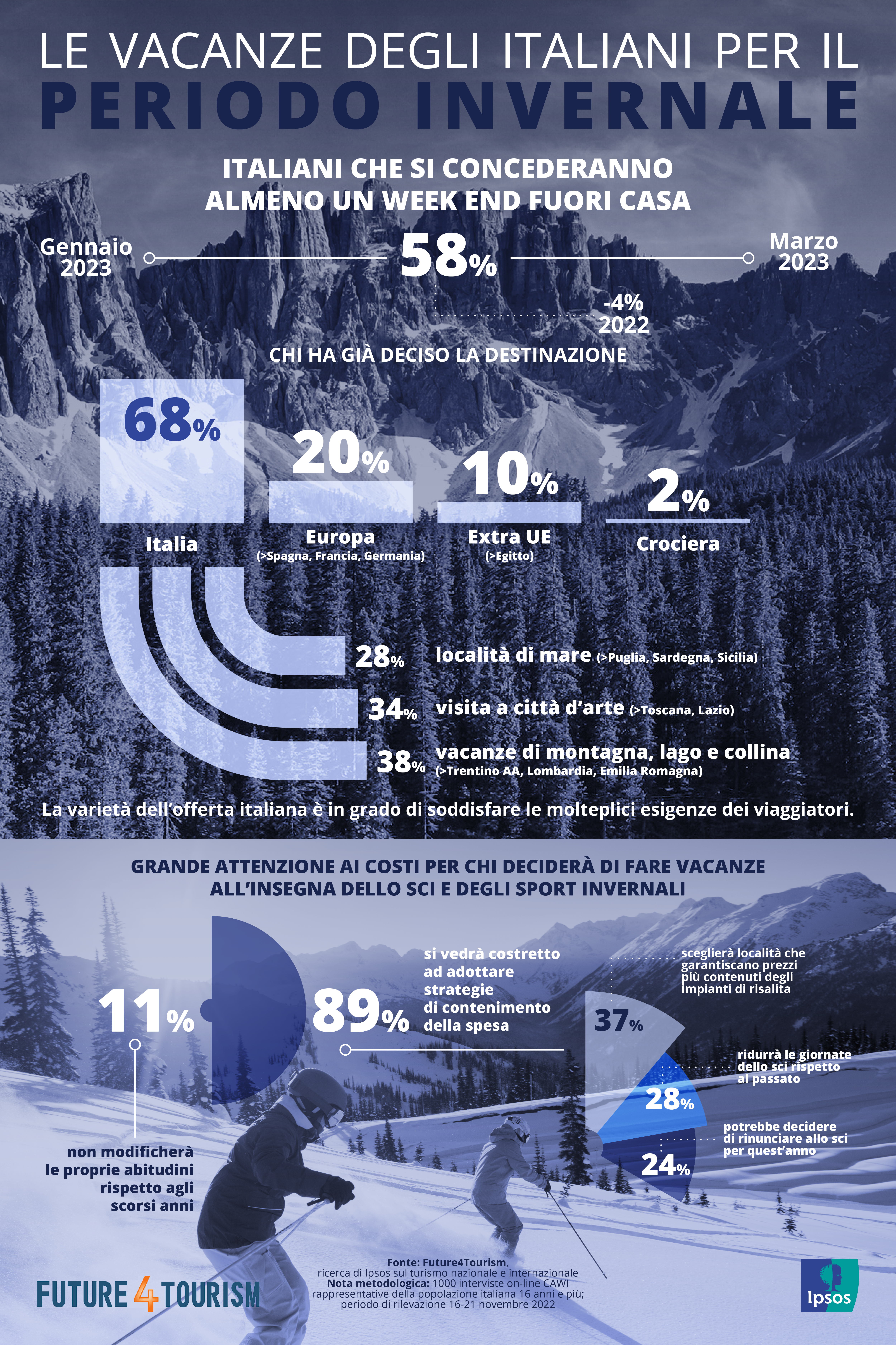 vacanze-invernali-2023-italiani-montagna-neve-sci-viaggio