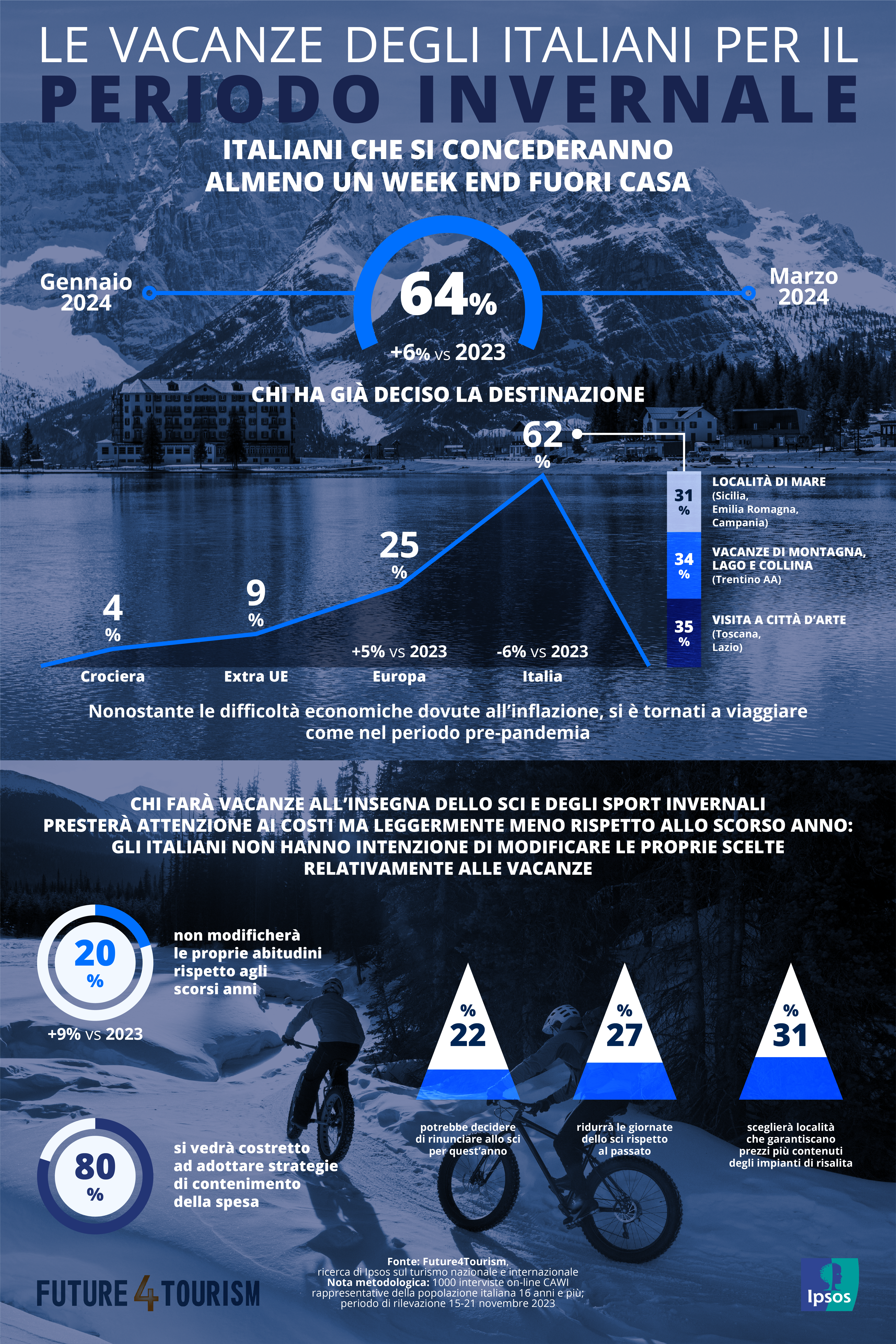 vacanze-invernali-2024-italiani