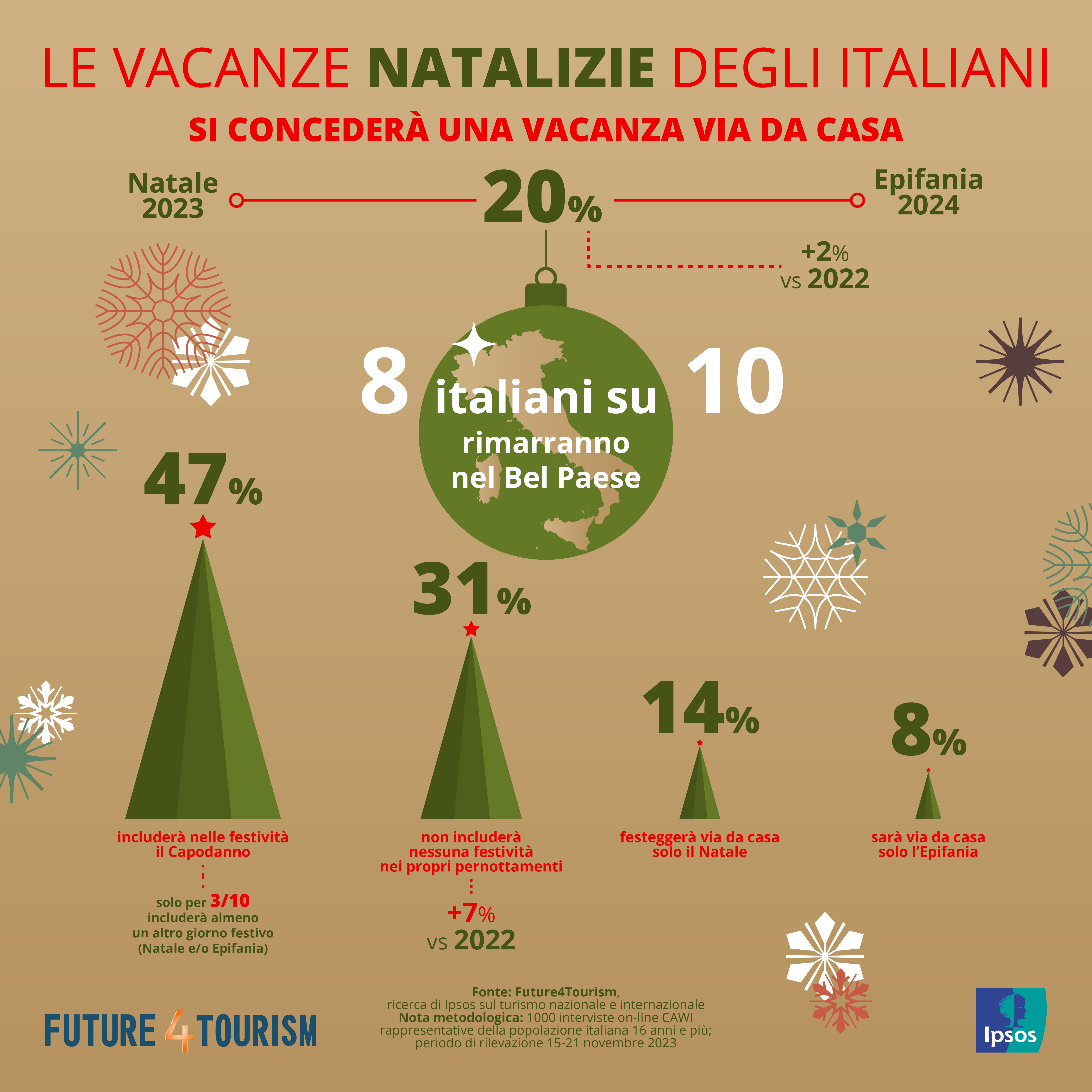 vacanze-natale-2023-italiani