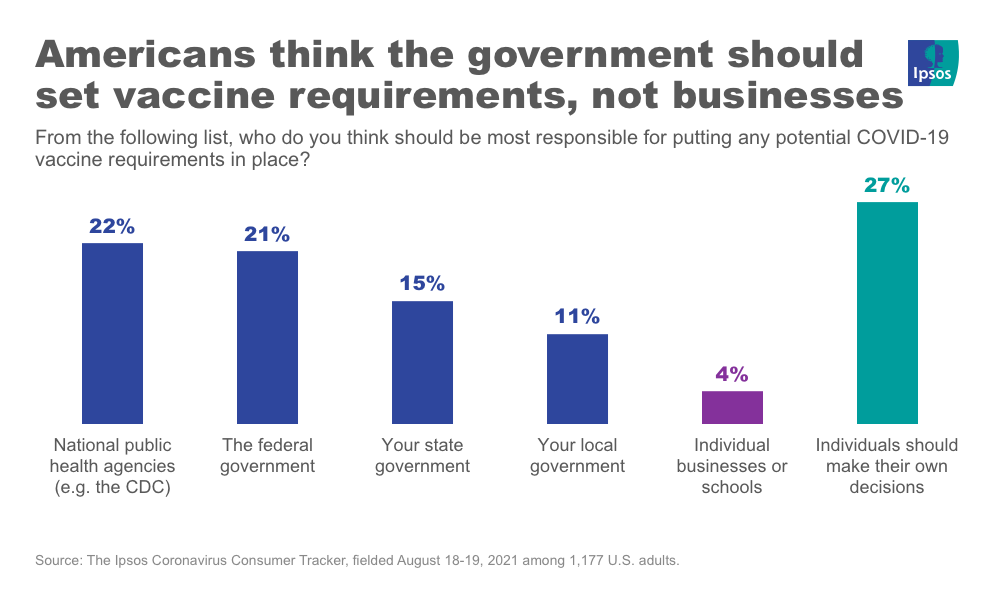 vaccine requirements