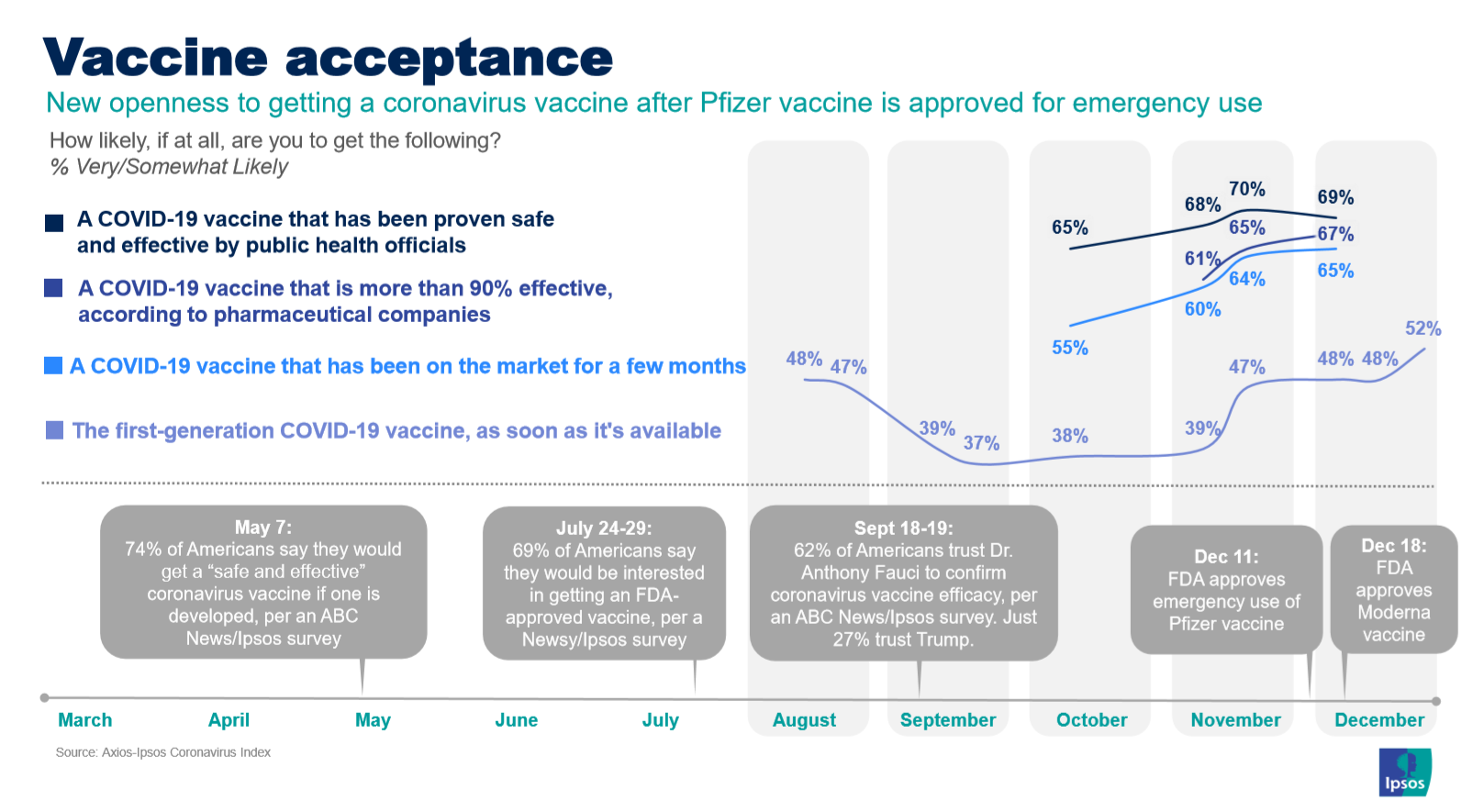 Vaccine acceptance 2020 trend