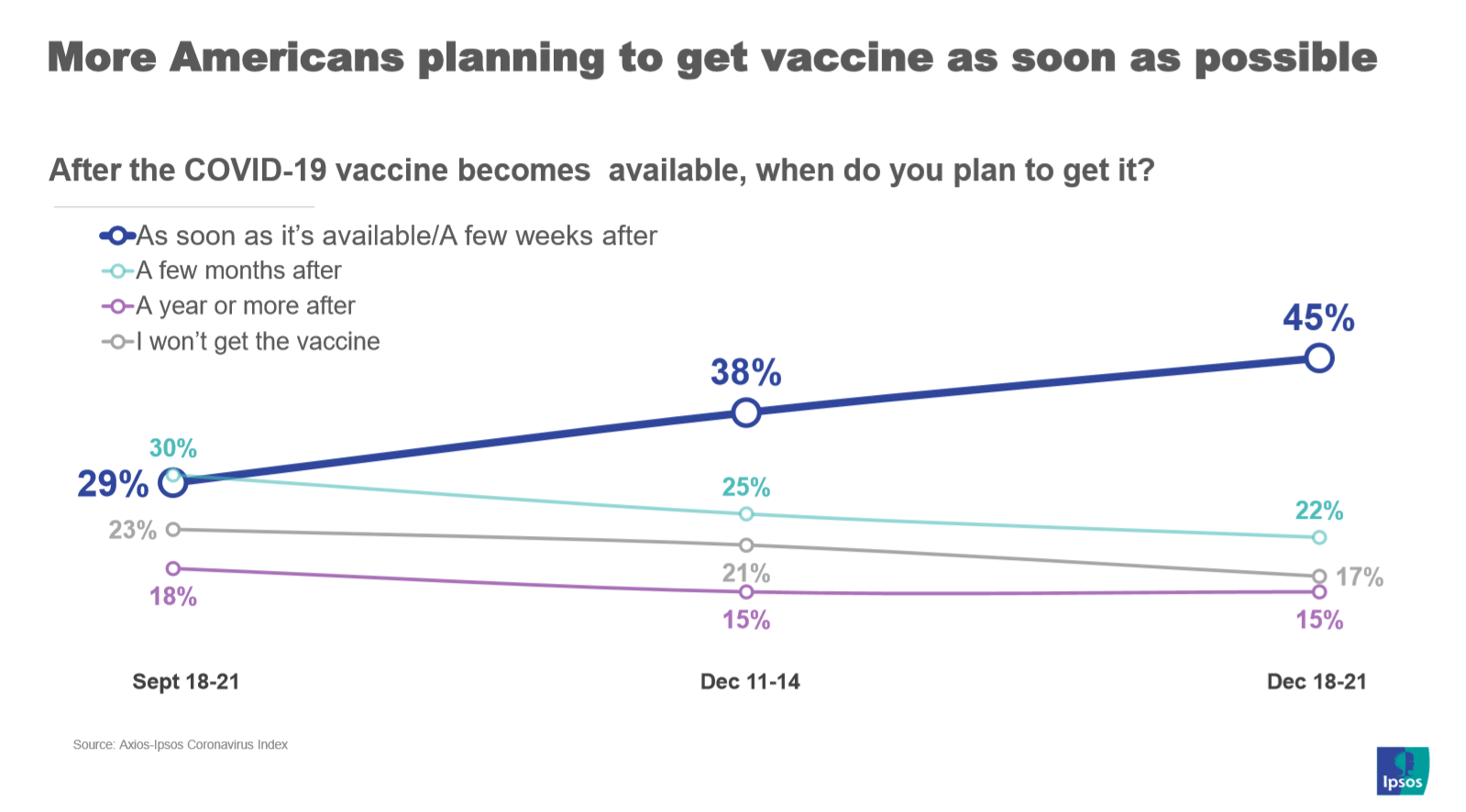 Vaccine acceptance