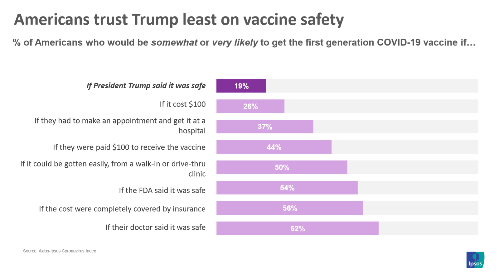 Vaccine trust Trump