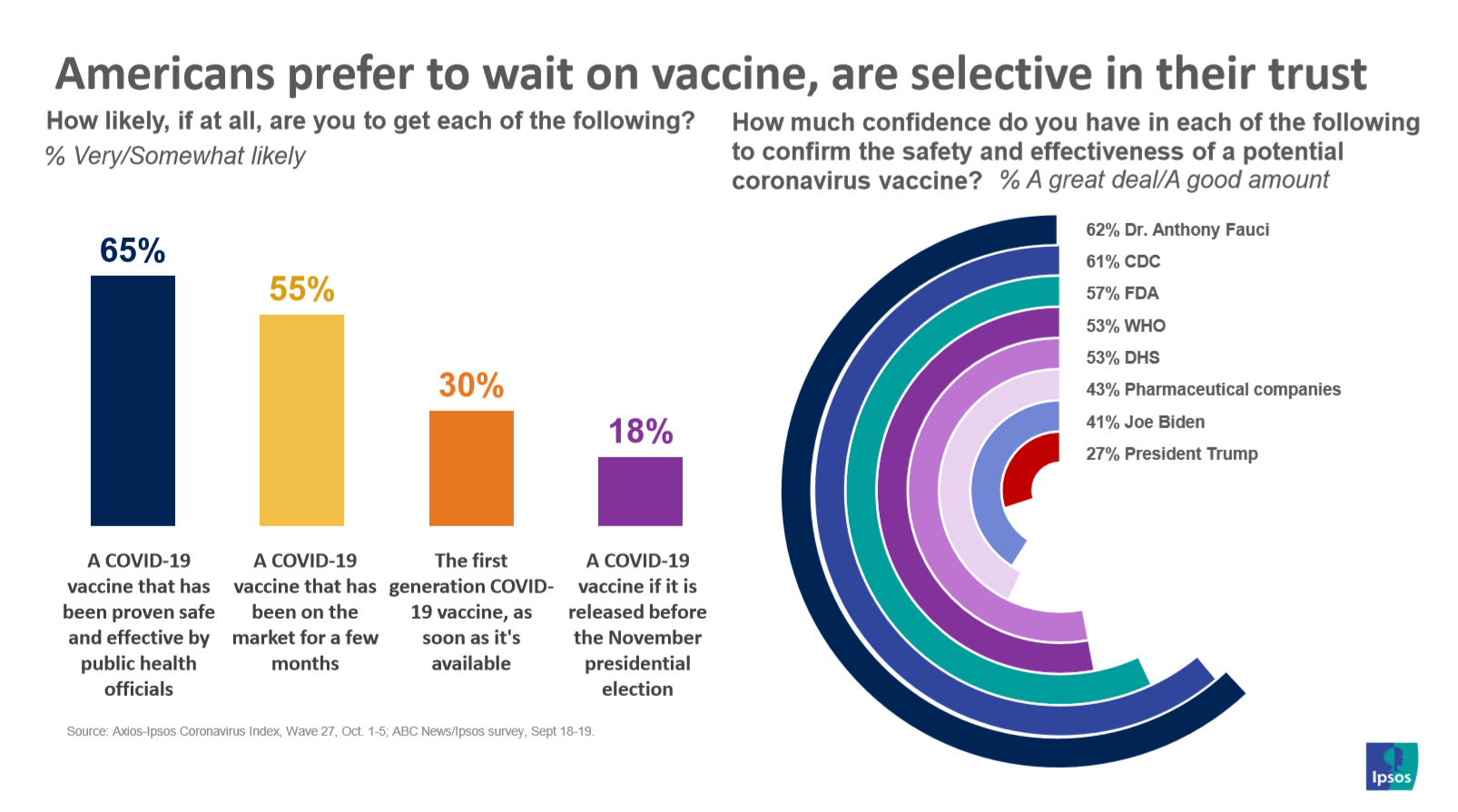 Vaccine safety