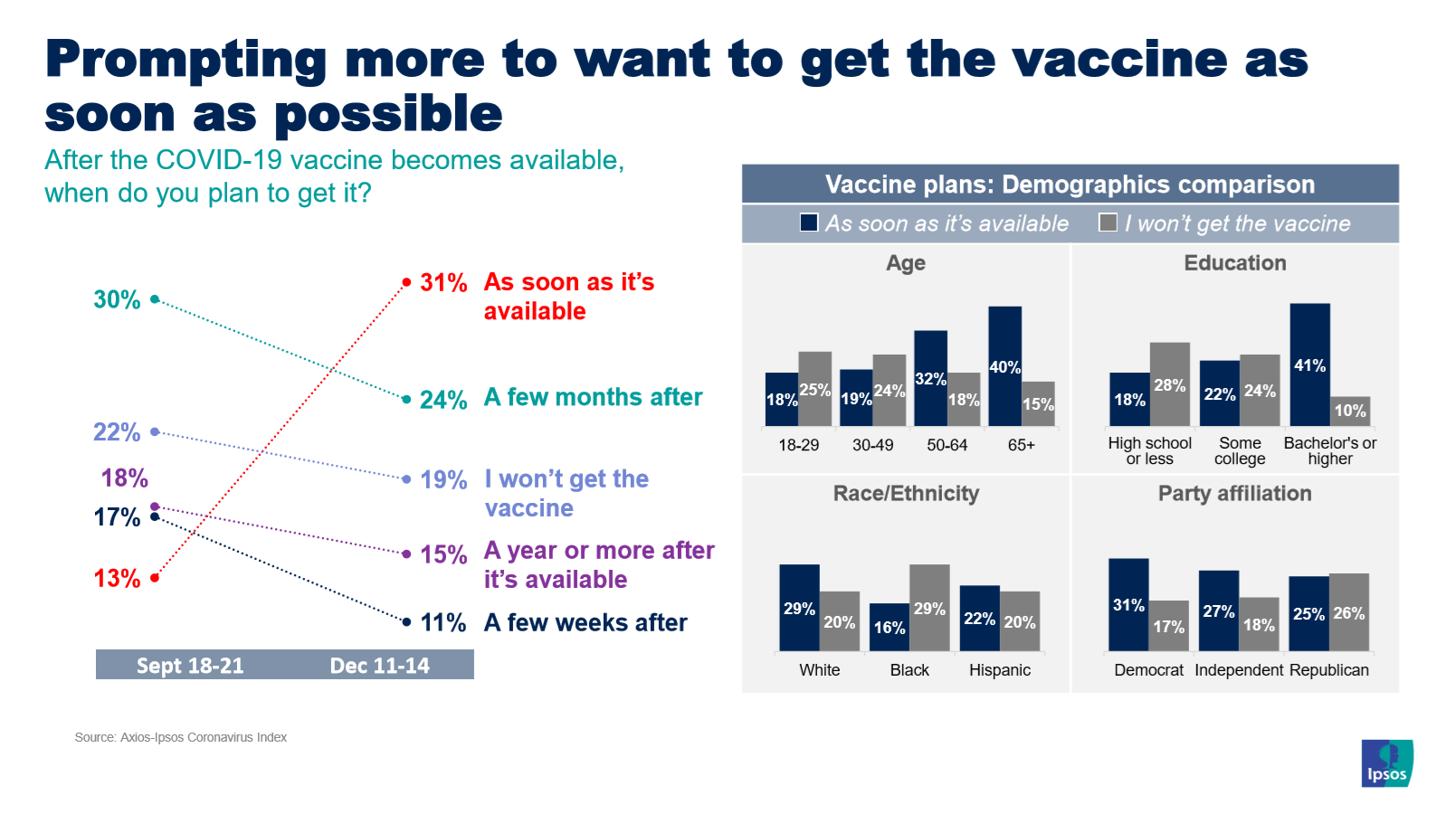 Vaccine skeptics