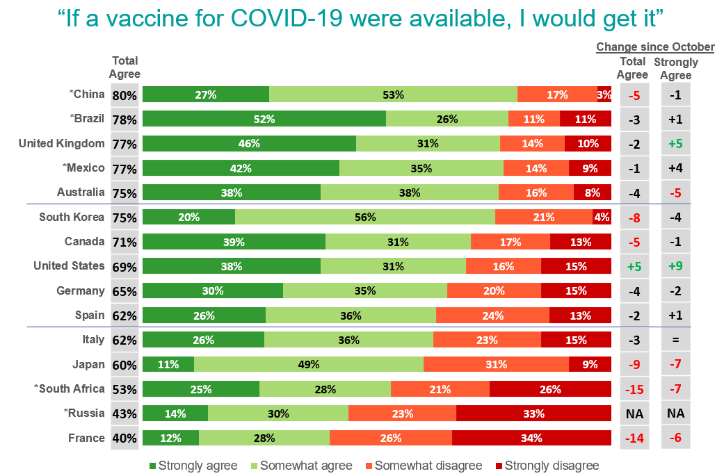 vaccins