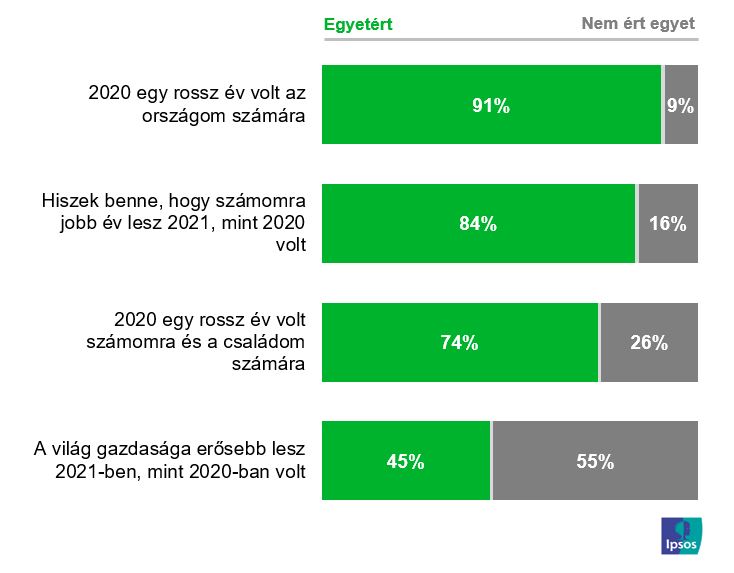 Az év értékelése