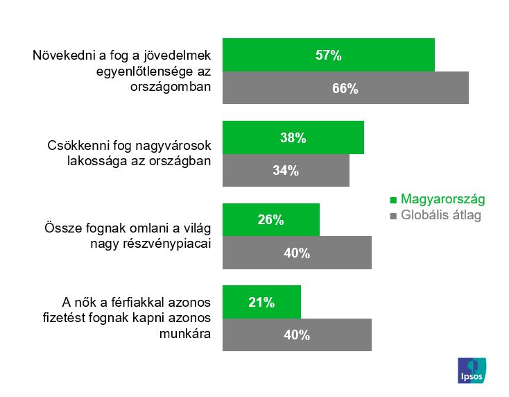 Társadalmunk változása