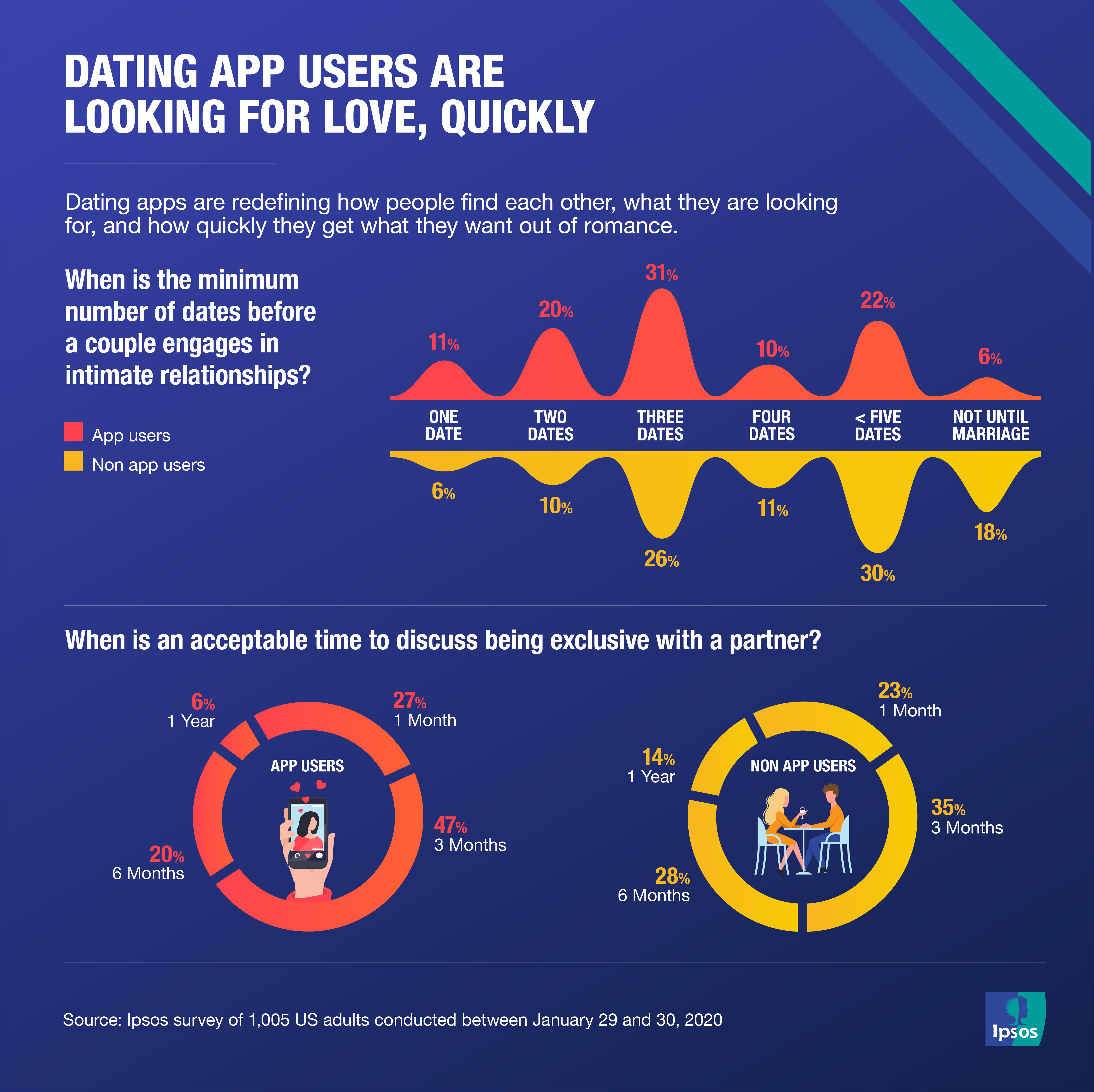 18 And Under Dating Site