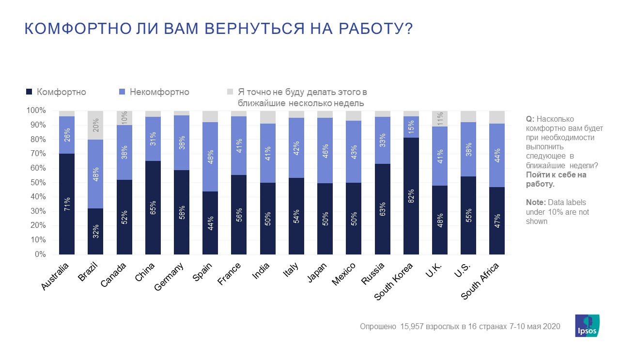работа