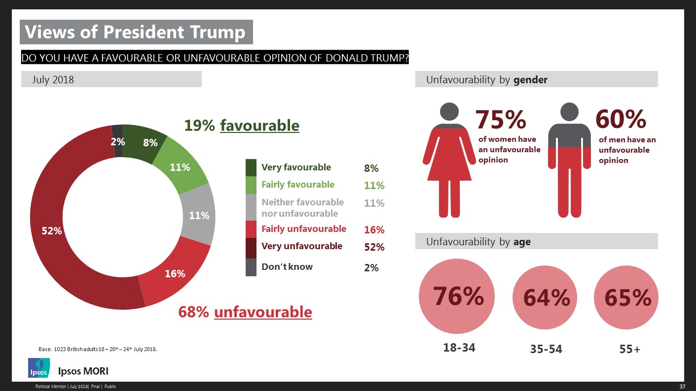 British views of Donald Trump - Ipsos July 2018