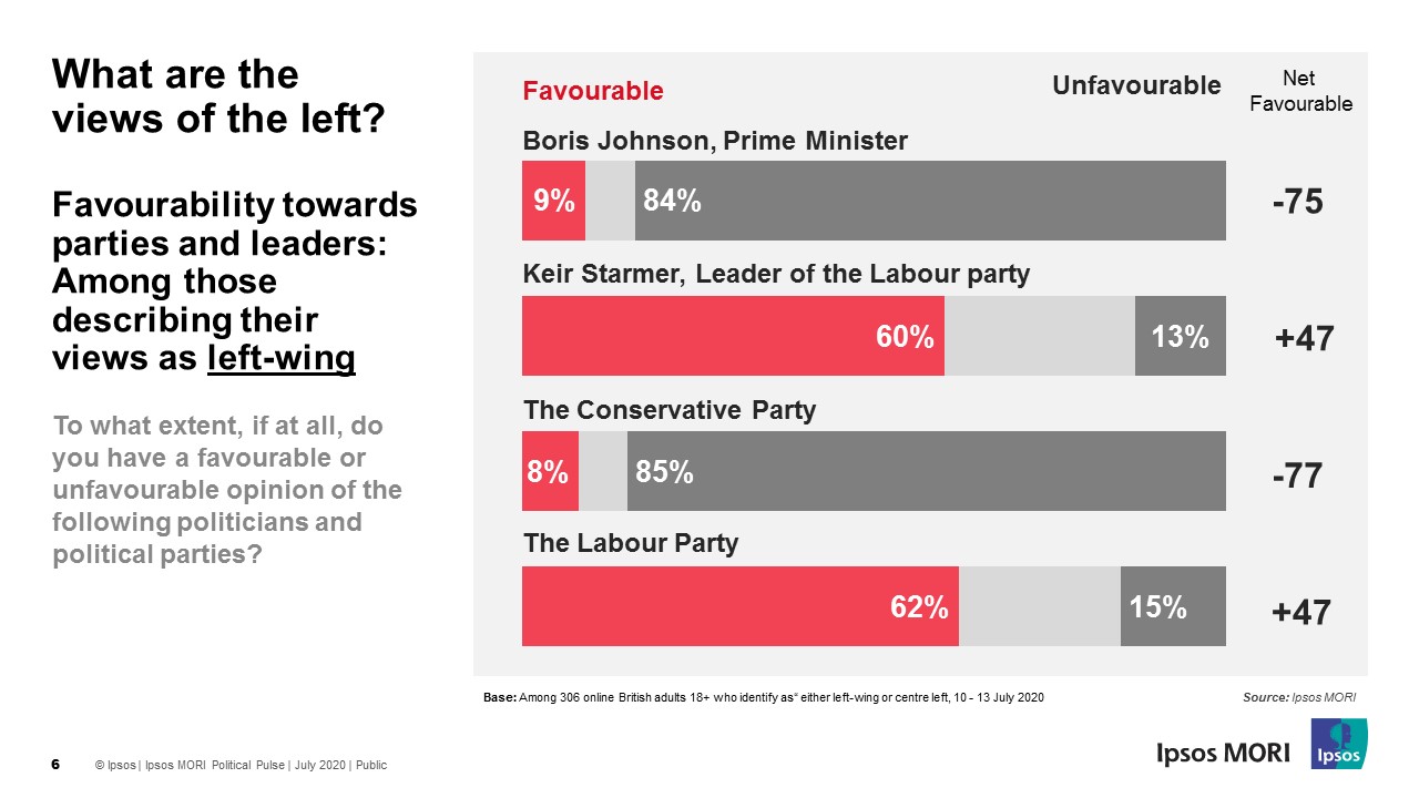 Views of the left