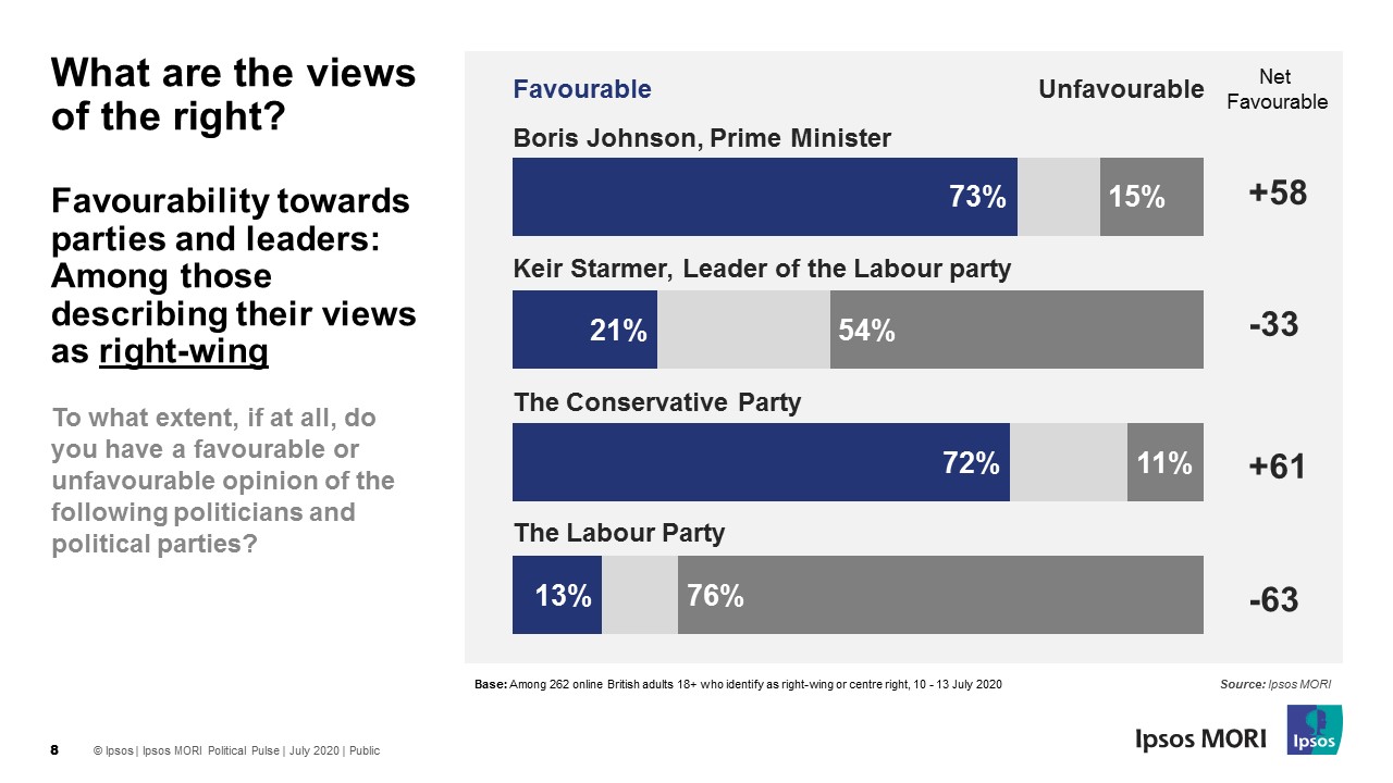 Views of the right