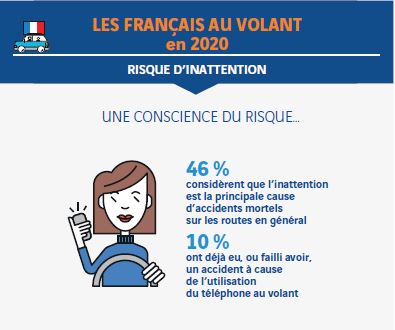 Baromètre conduite responsable