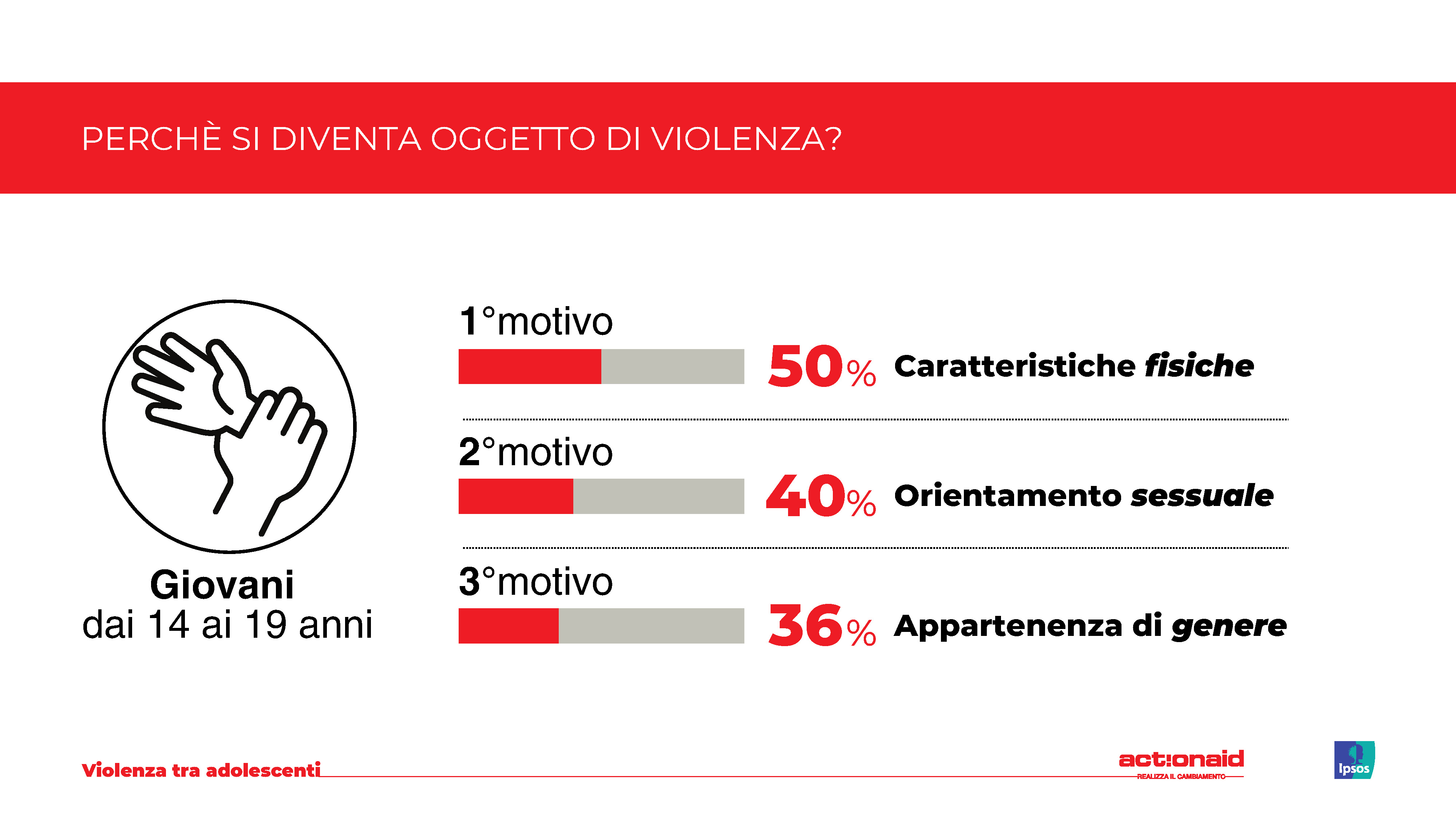violenza-giovani-italia-caratteristiche-fisiche-orientamento-sessuale-genere