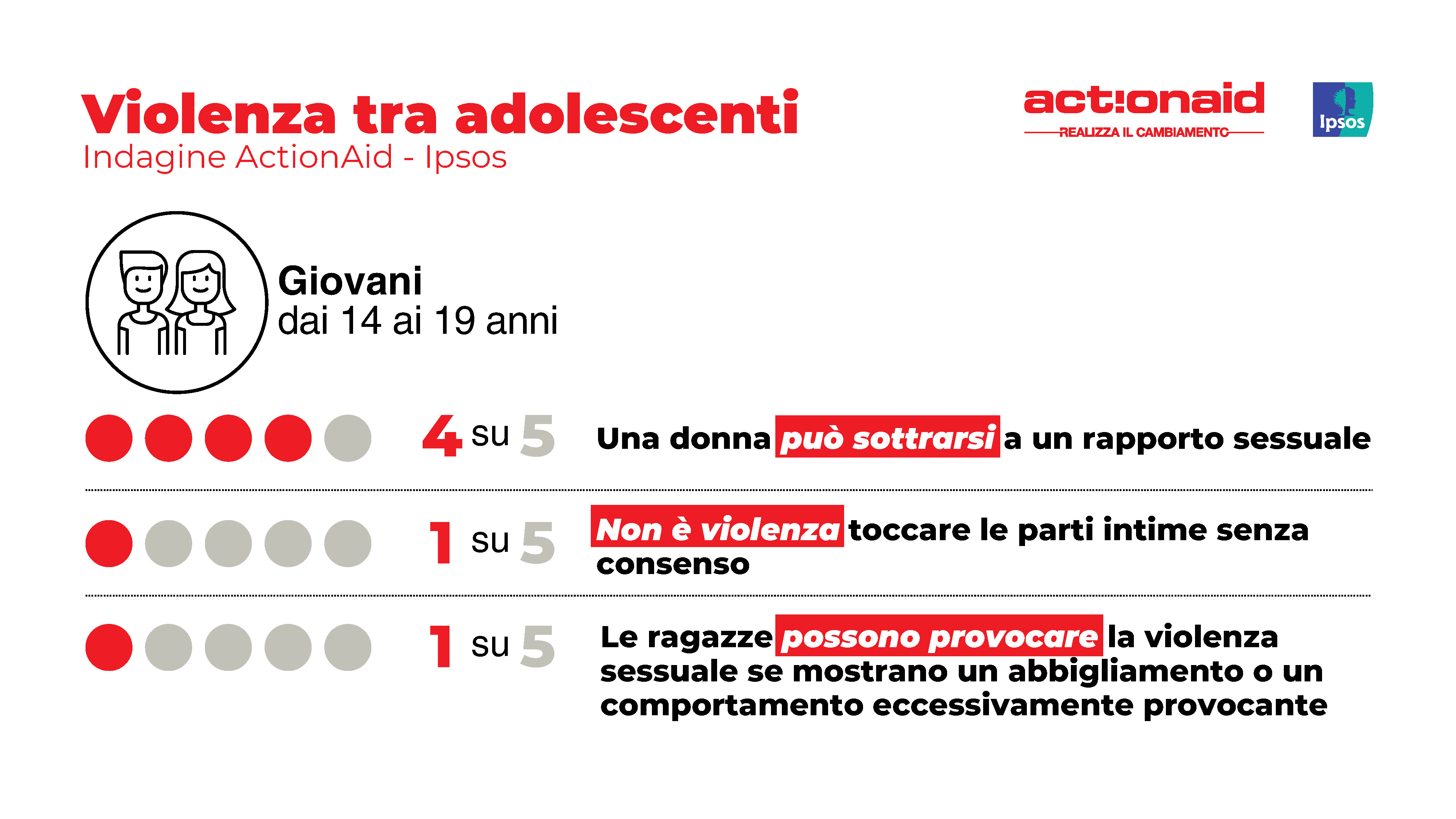 violenza-giovani-italia
