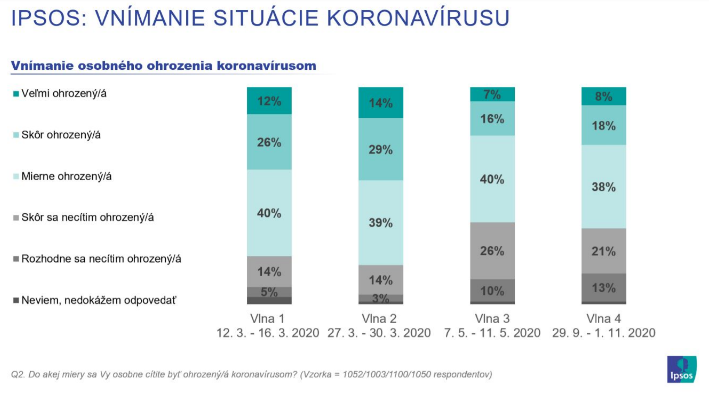Vnimanie osobneho ohrozenia