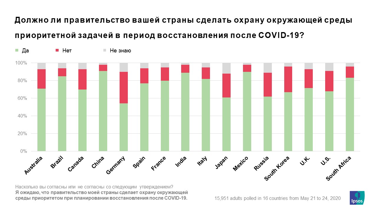 восстановление