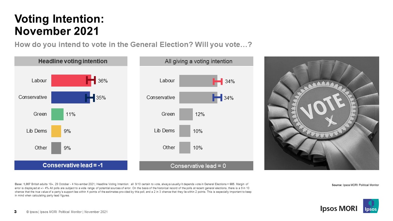 voting intention