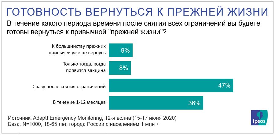 возвращение