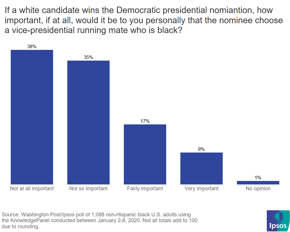 Hypothetical support for a VP based on identity