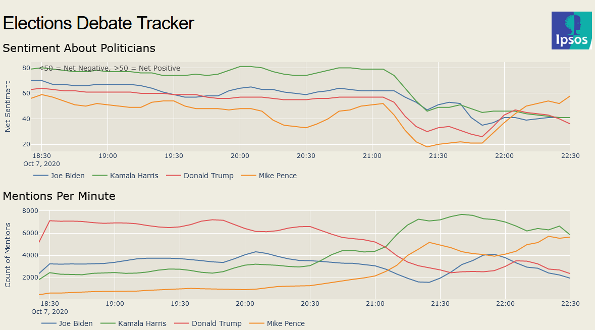 VP debate Twitter Tracker