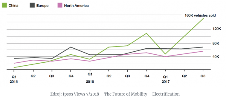 Vše začíná prodejem, ale aftersales je stále důležitější