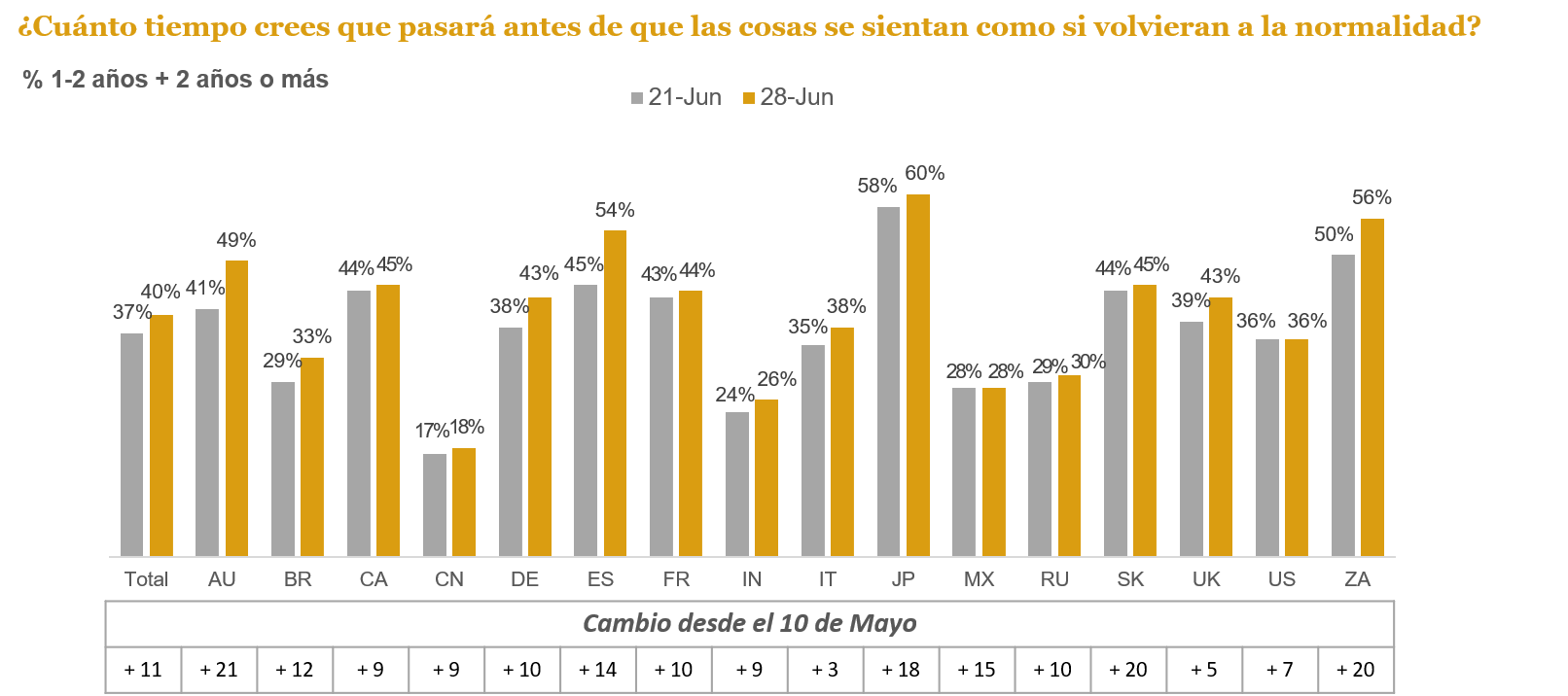 Vuelta normalidad_Covid_Ipsos