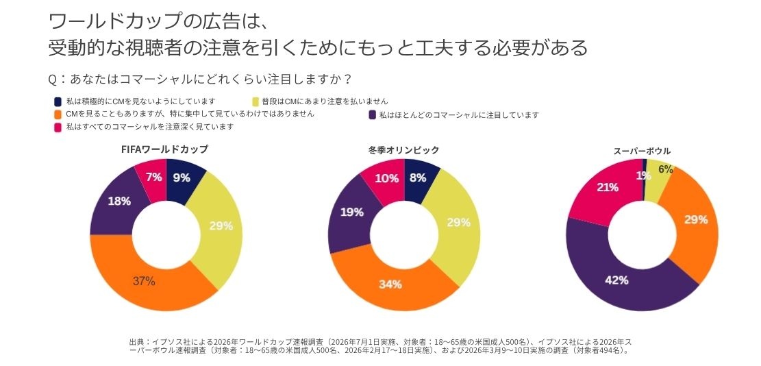 ワールドカップ広告