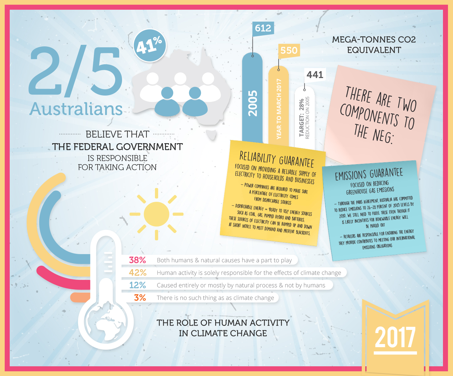 Infographics detailing various data from the report