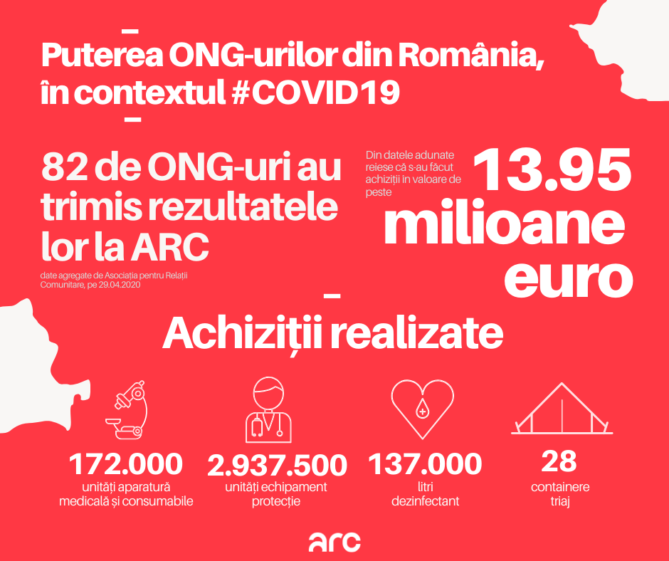 infografic ARC