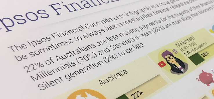 The Ipsos Financial Circumstances and Commitments report
