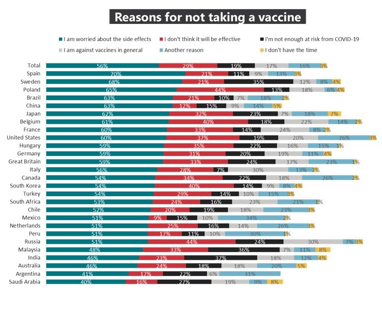 why not get vaccine