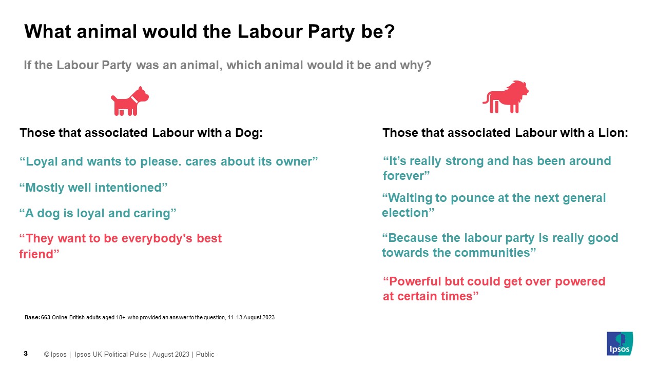 Ipsos Chart - If the Labour Party was an animal, which animal would it be and why? Verbatims from those that associated Labour with a dog and with a lion