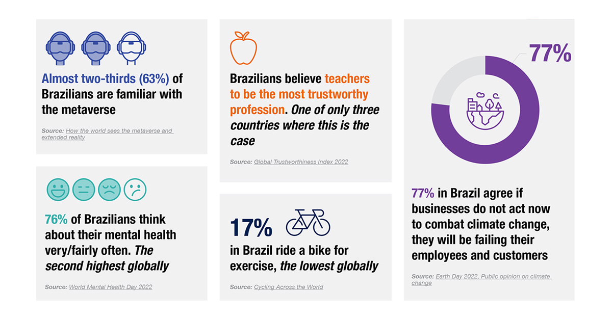Ipsos | Flair Brazil | Inflation | Healthcare | Society