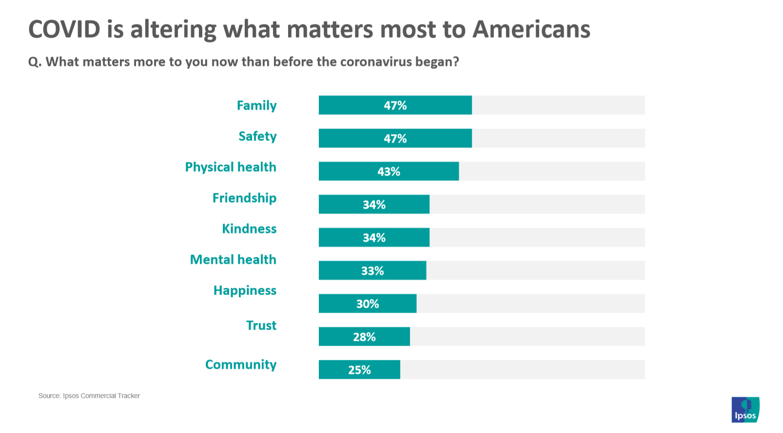 What matter most