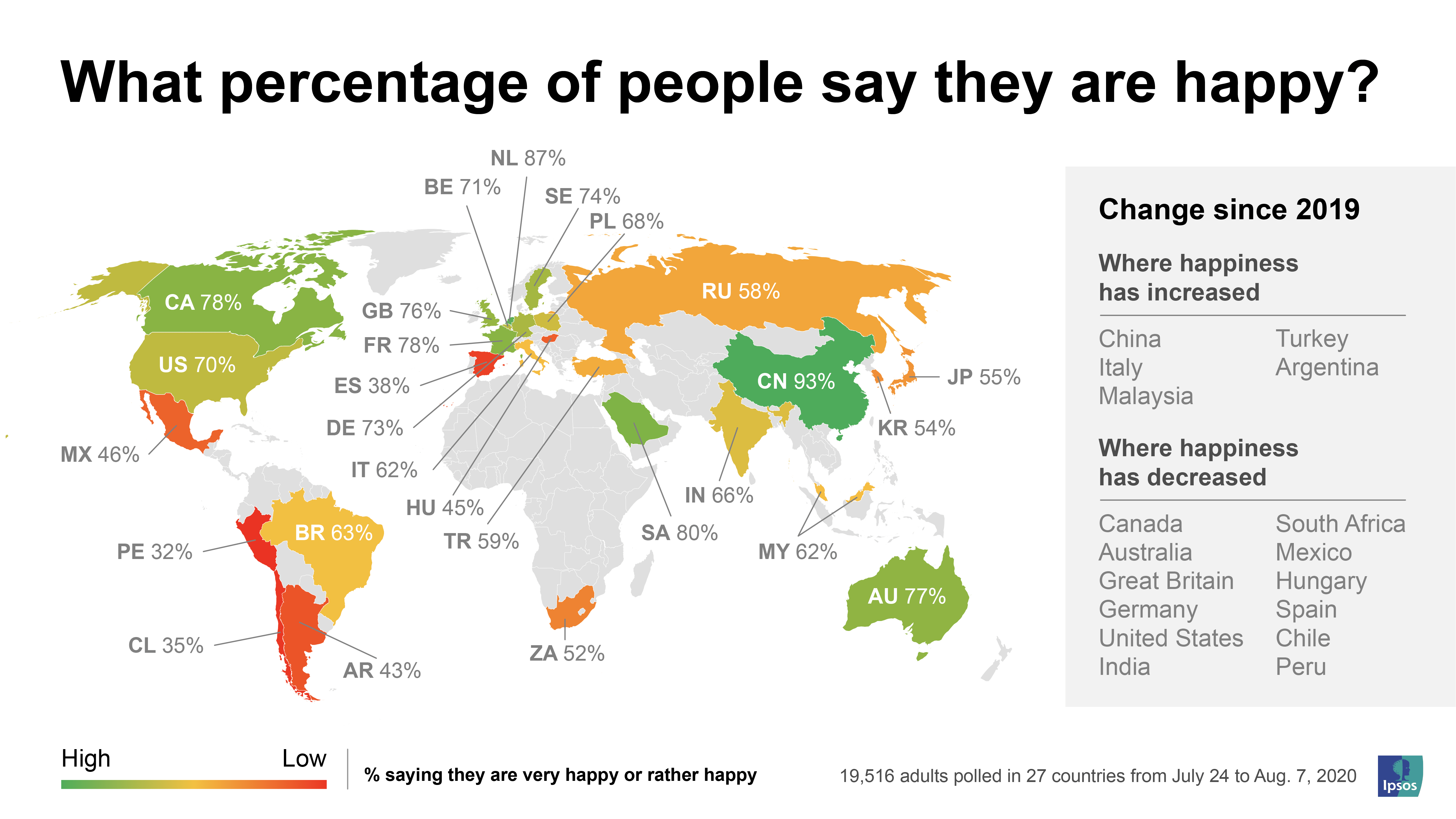 What percentage of people say they are happy? | Ipsos