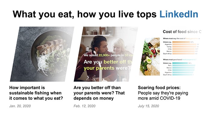What you eat, how you live tops LinkedIn | Ipsos