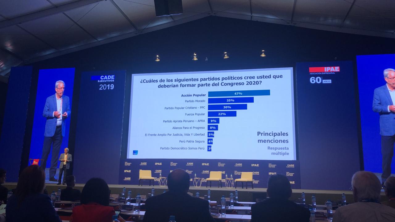 Alfredo Torres en CADE Ejecutivos 2019
