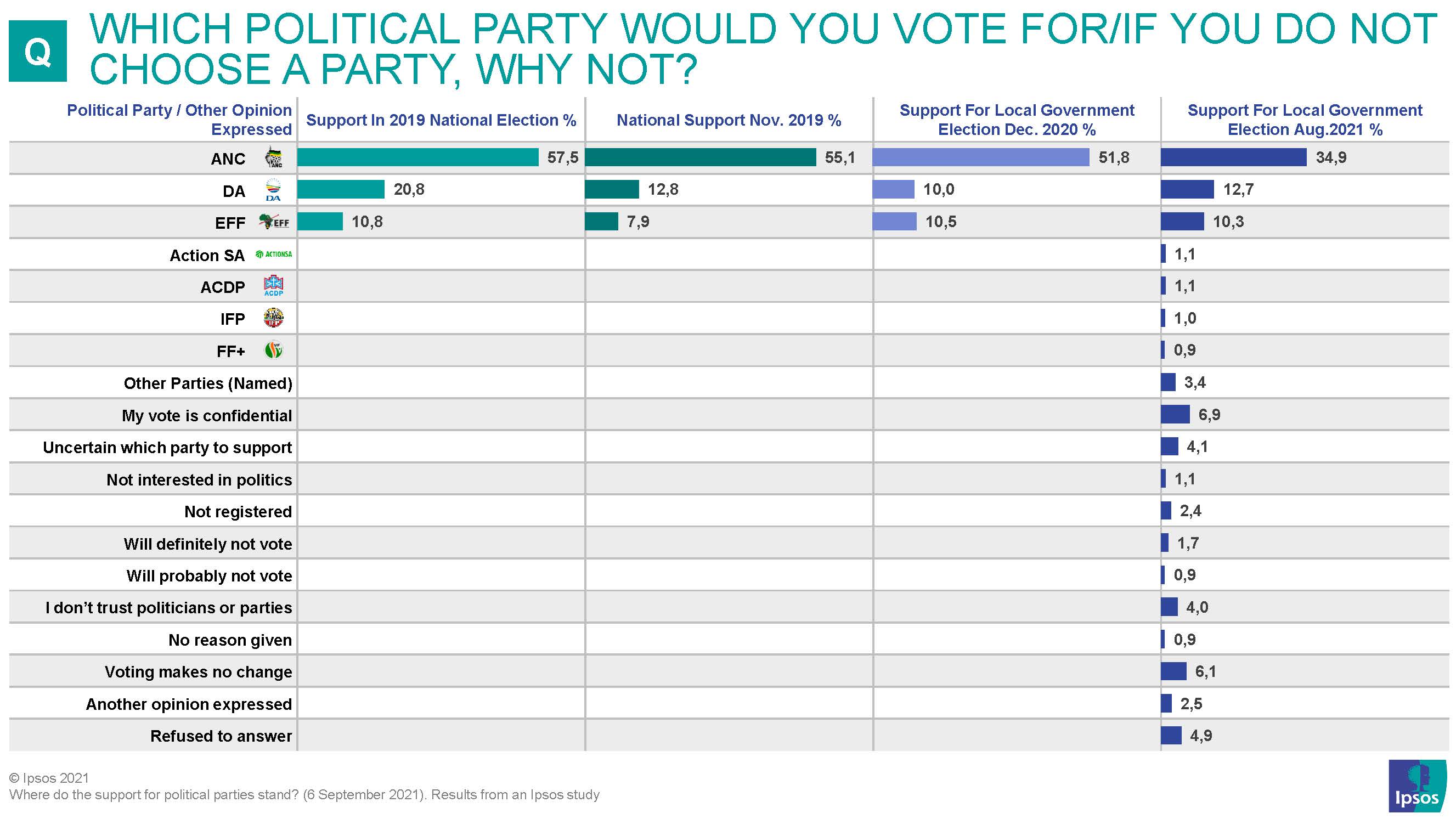 which political party would you vote for if you do not choose a party, why not