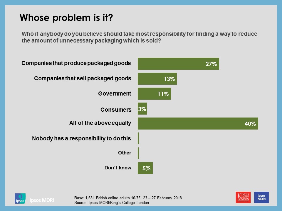 Whose problem is it?