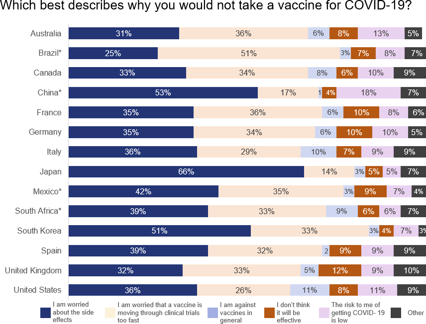 why not take vaccine