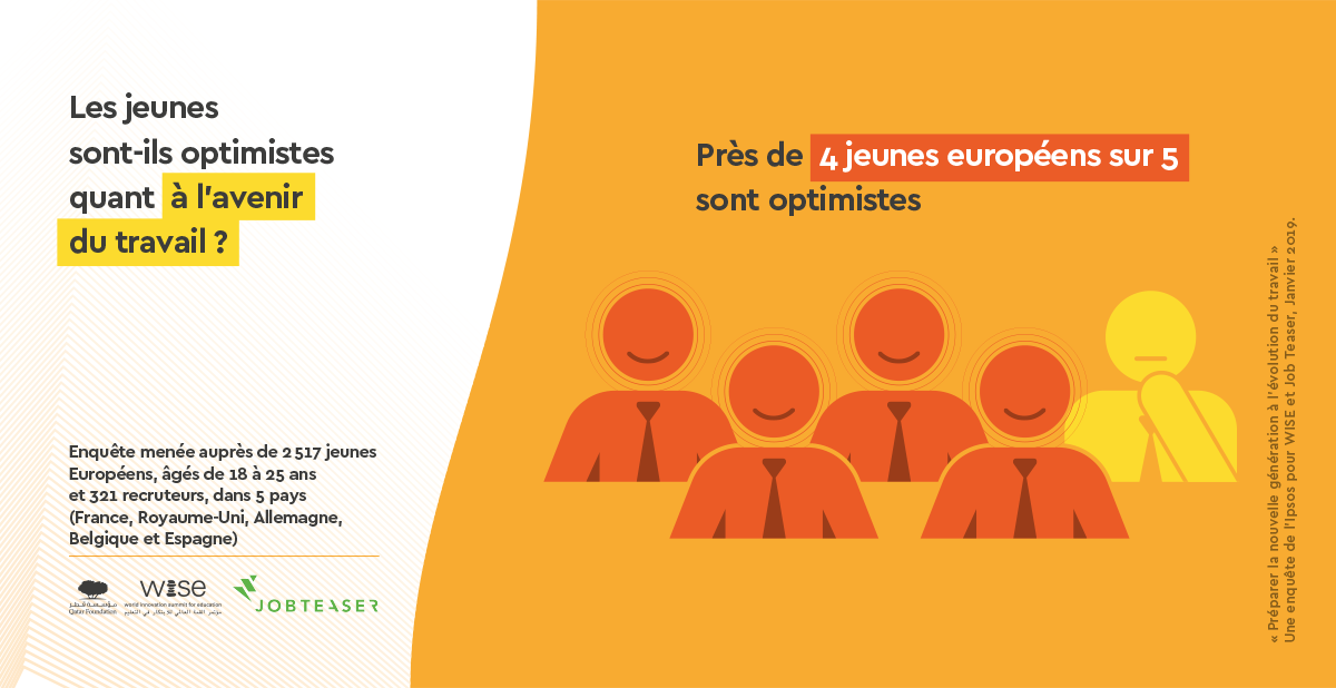 4 jeunes européens sur 5 sont très optimisites quant à l'avenir du travail