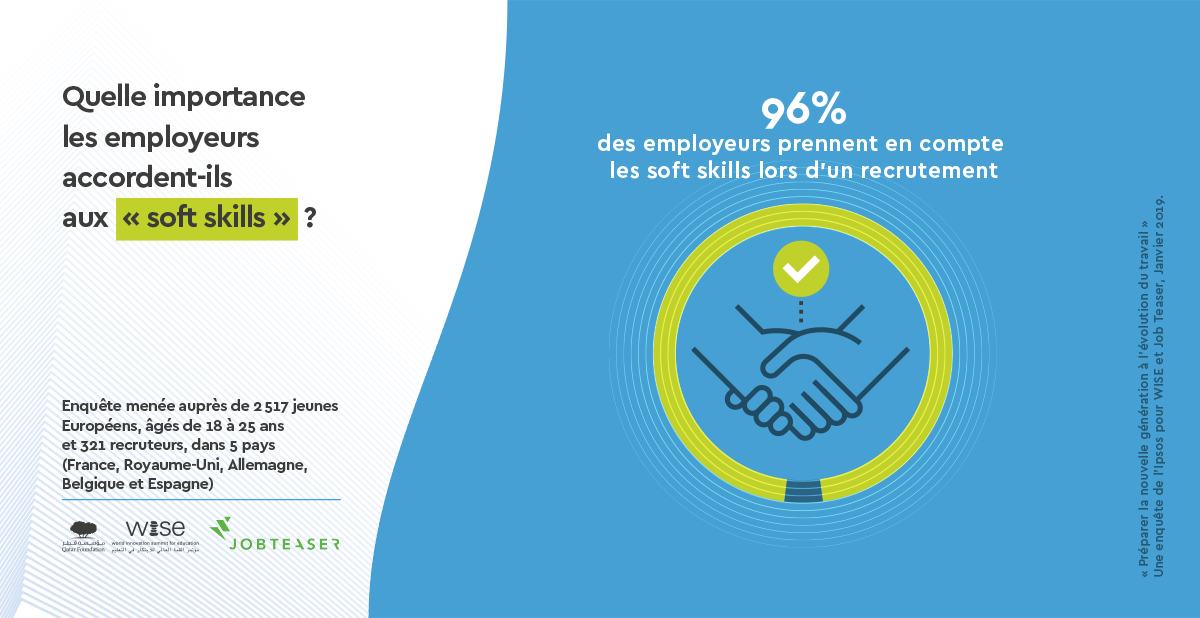 96% des employeurs prennent en compte les soft skills lors d'un recrutment