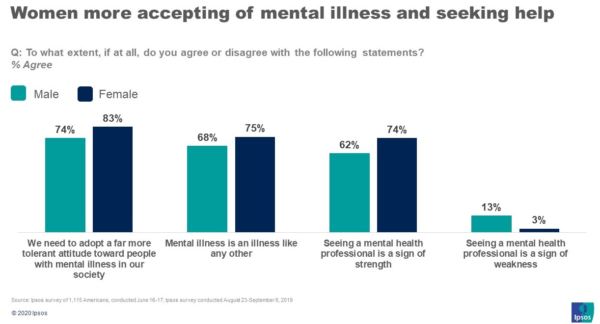 Mental Health Statistics Covid 19 Australia  Walang Merah