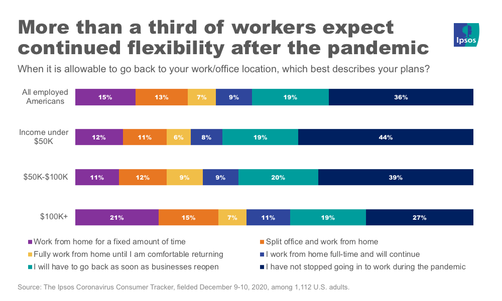 work from home by income