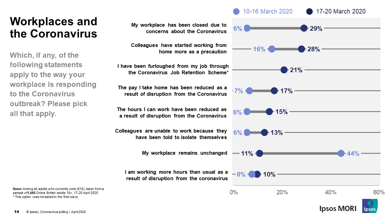Britons spend less and prepare to save more as Coronavirus outbreak affects jobs and businesses