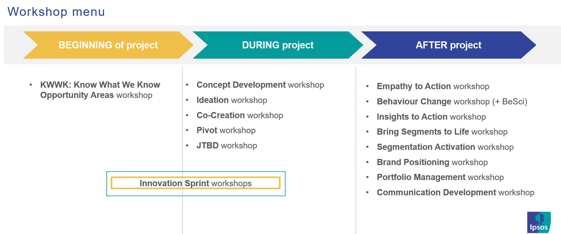 Workshop | Qualitative research | Ipsos